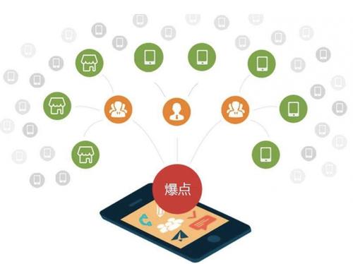 汉阴为什么越来越多的企业通过软文营销来引流